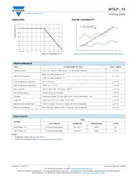 WSLP0805R0100FEA18 Datasheet Page 3