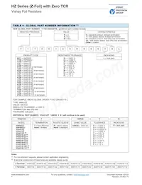 Y17591M10000S9L Datasheet Page 4