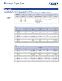 C1812J105J1RAC7800 Datasheet Pagina 7