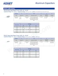 C1812J105J1RAC7800 Datasheet Pagina 8