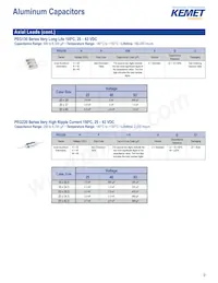 C1812J105J1RAC7800 Datasheet Pagina 9