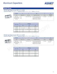 C1812J105J1RAC7800 Datasheet Pagina 11