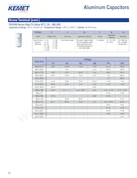 C1812J105J1RAC7800 Datasheet Pagina 22