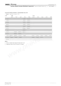 CC1206MKY5V6BB226 Datasheet Page 5