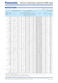 EEE-FT1E821GP Таблица данных Страница 2