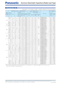 EEU-EB1V102B Datasheet Page 2