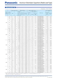 EEU-EB1V102B Datasheet Page 3