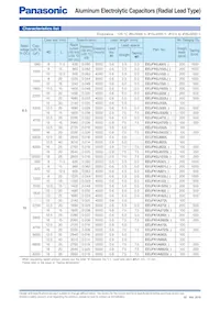 EEU-FK1V332SB Datasheet Page 3