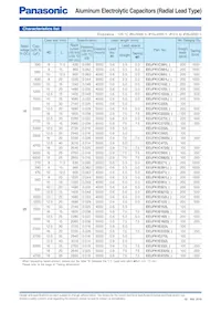 EEU-FK1V332SB Datasheet Page 4