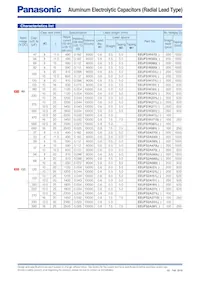 EEU-FS1C622 Datasheet Page 5