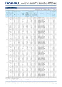 EEV-TG1A332M Datasheet Page 2
