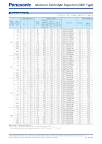 EEV-TG1A332M Datasheet Page 3