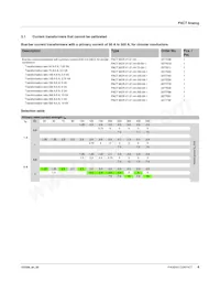 2277048 Datasheet Page 4