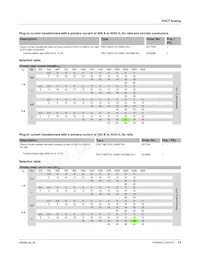 2277048 Datasheet Page 13