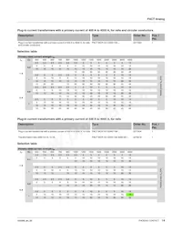 2277048 Datasheet Page 14