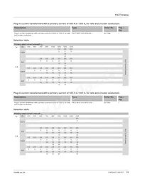 2277048 Datasheet Page 19