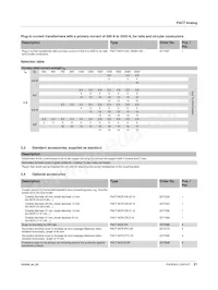 2277048 Datasheet Page 21