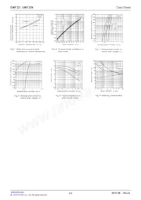 UMF32NTR Datasheet Page 4