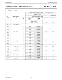 2222 462 81502 Datasheet Page 16