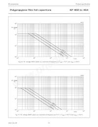 2222 462 81502 Datasheet Page 21