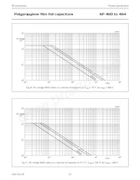 2222 462 81502 Datasheet Page 22