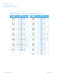 28B0157-100 Datasheet Pagina 13