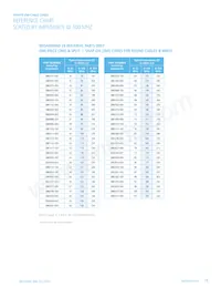 28B0157-100 Datasheet Pagina 15