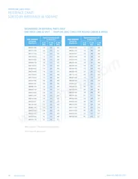 28B0157-100 Datasheet Pagina 16