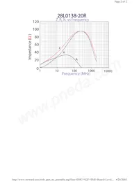 28L0138-20R Datasheet Page 2