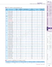 2SEPC330MW+TSS Datasheet Page 2
