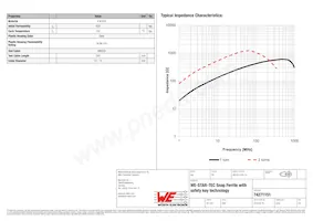 74271151 Datasheet Pagina 2