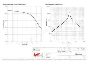 74404042220 Datasheet Page 2