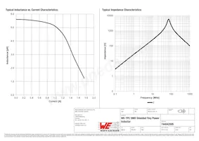 744042005 Datasheet Pagina 2