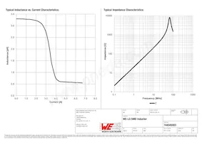 744045003 Datasheet Pagina 2