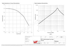 744052003 Datasheet Page 2