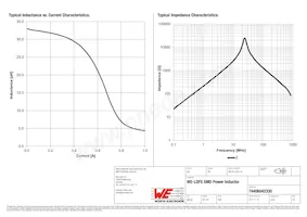 74406042330 Datasheet Page 2