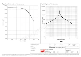 744066151 Datasheet Page 2