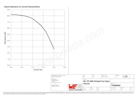 7440690082 Datasheet Page 2