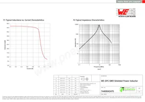 74408942470 Datasheet Page 2