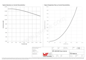 744373965150 Datasheet Pagina 2