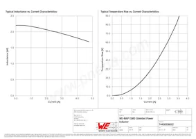 74438336022 Datasheet Page 2