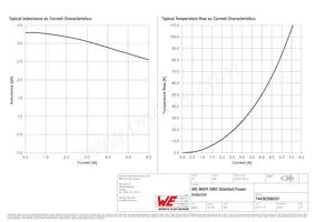 74438356033 Datasheet Page 2