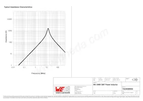 74439369056 Datasheet Page 3