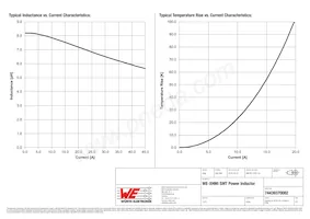 74439370082 Datasheet Page 2