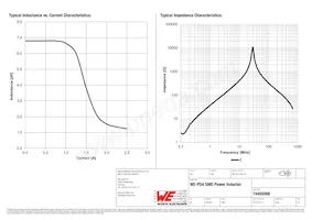 74455068 Datasheet Pagina 2