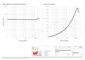 744761120C Datasheet Page 2