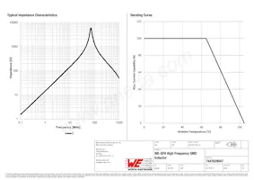 7447629047 Datasheet Page 2