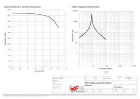 744772470 Datasheet Pagina 2