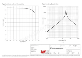 744773115 Datasheet Page 2