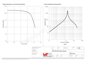 744774122 Datasheet Pagina 2